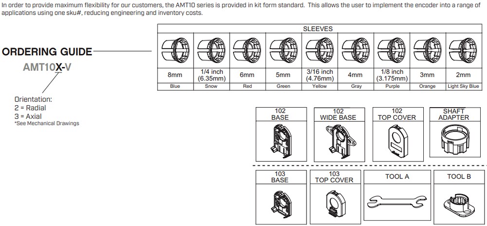 Same Sky AMT10-V/AMT10E-V/AMT11-V Incremental Encoder Kits